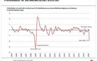 Grafik