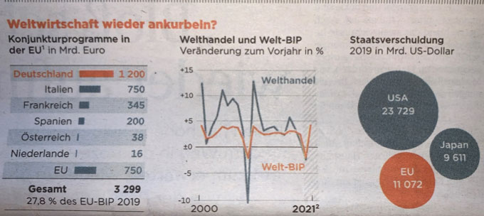 Grafik_BIP